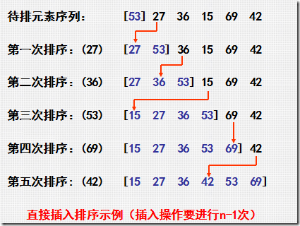 插入排序原理图