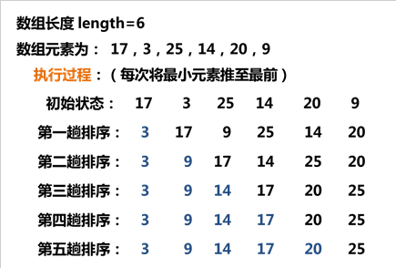 冒泡排序原理图